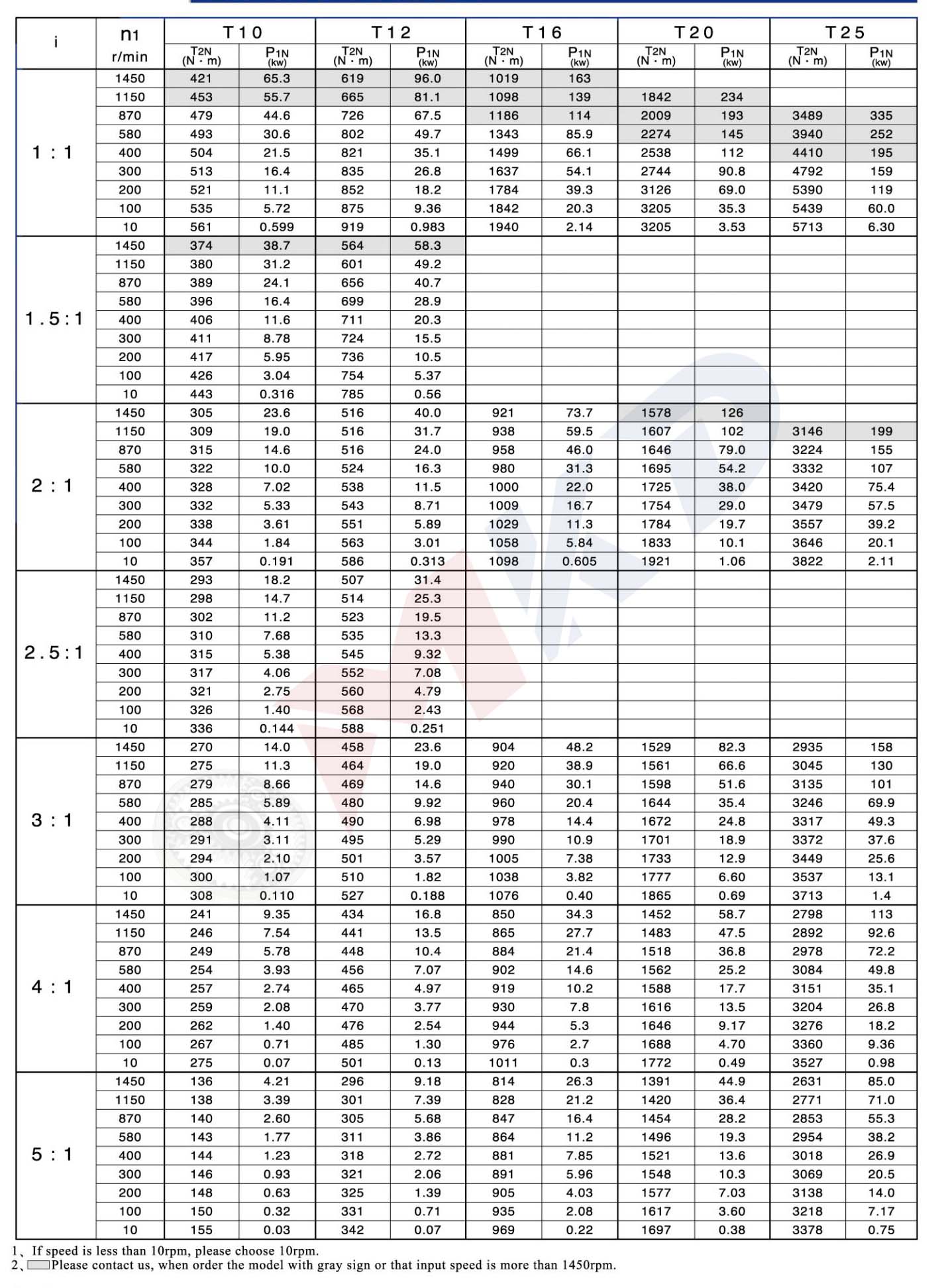 T Series Right Angle Spiral Bevel Gearbox Servo Gearbox Manufacturer