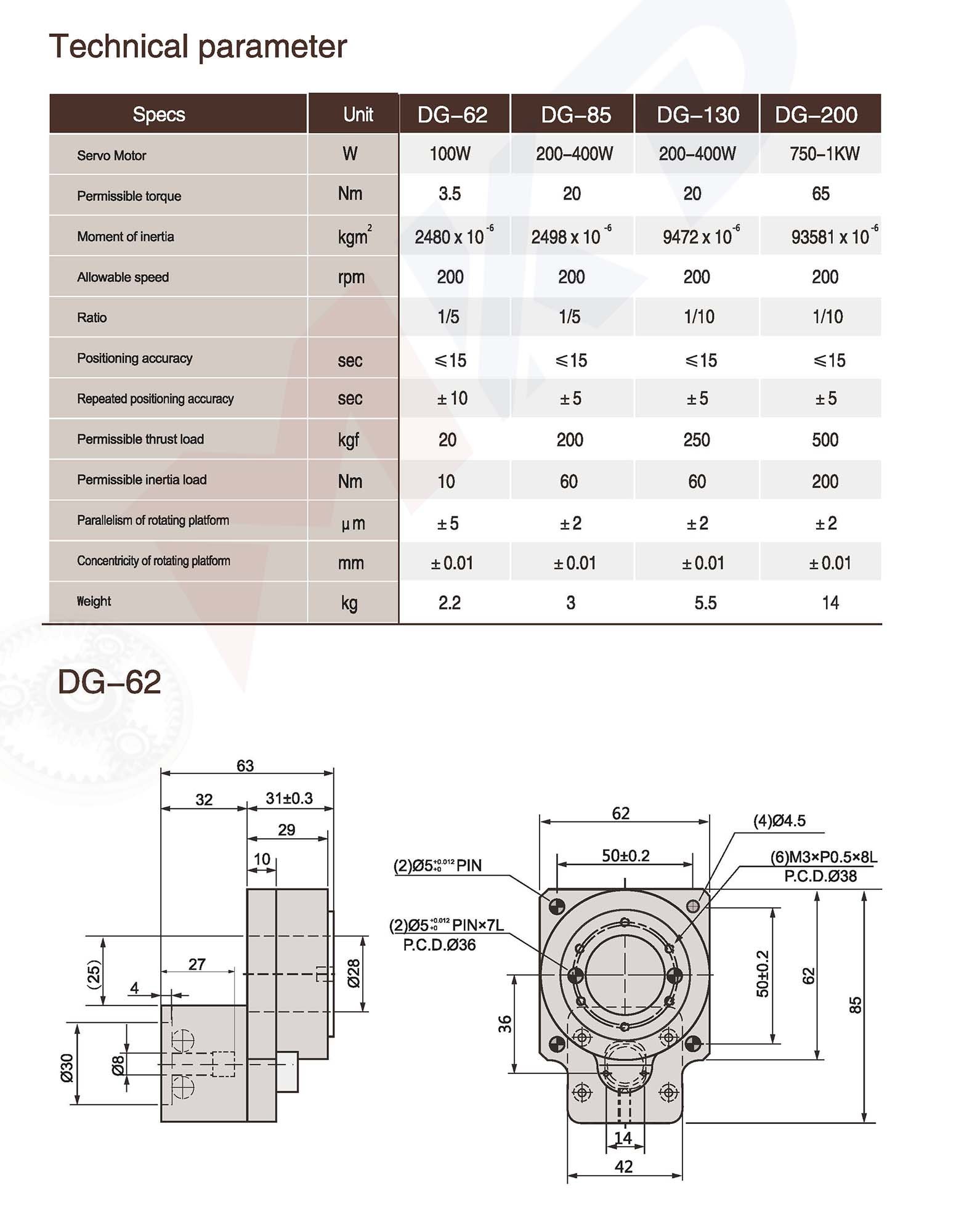 Dg C 3