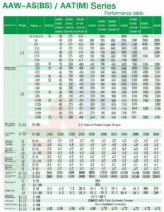 Aawaat M Table 1