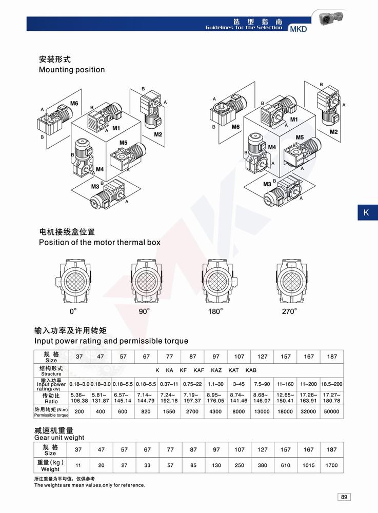 K Series Helical Bevel Gearbox Mkd 03