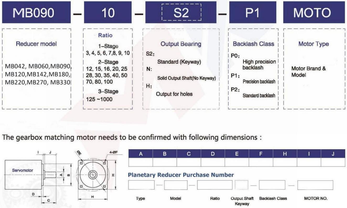 mb planetary gearbox model indication