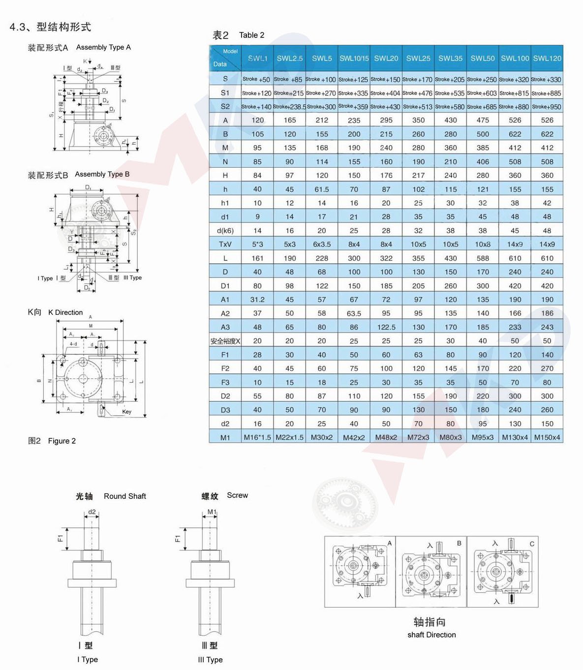 Parameter Of Screw Jack 3