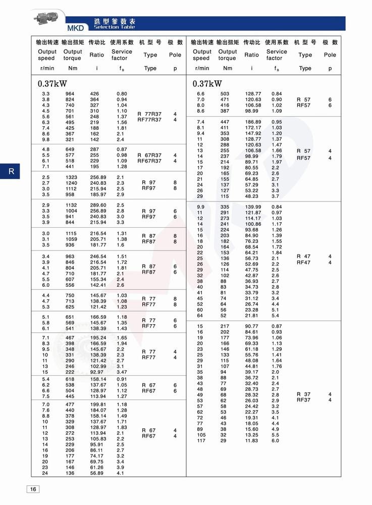 R Series Helical Gearbox Catalogs Mkd Syys.jpg (10)