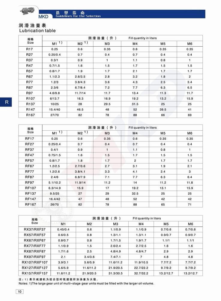 R Series Helical Gearbox Catalogs Mkd Syys.jpg (4)