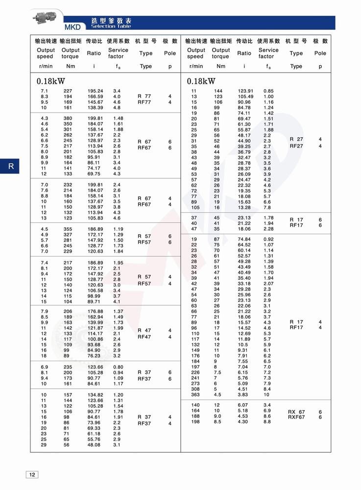 R Series Helical Gearbox Catalogs Mkd Syys.jpg (6)