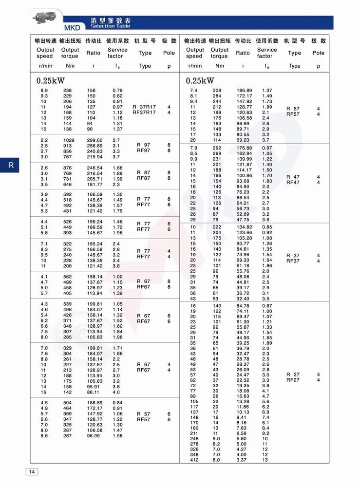 R Series Helical Gearbox Catalogs Mkd Syys.jpg (8)